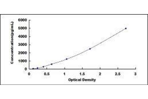 PF4 ELISA Kit