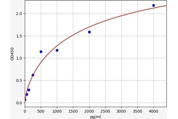 GABPB1 ELISA Kit