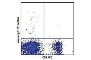 Flow Cytometry (FACS) image for anti-H-Y TCR antibody (ABIN2665028) (H-Y TCR antibody)