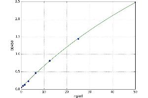 Transmembrane Protease, serine 4 (TMPRSS4) ELISA Kit