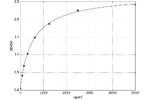 GDNF Family Receptor alpha 1 (GFRA1) ELISA Kit