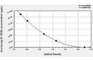 Typical standard curve (HVD3 ELISA Kit)