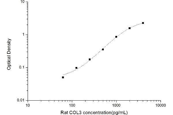 COL3 ELISA Kit