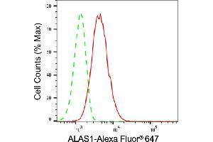 Flow cytometric analysis of ALAS1 expression in HAP-1 cells using ALAS1 antibody (ABIN7797590), 1:2,000). (Recombinant ALAS1 antibody)