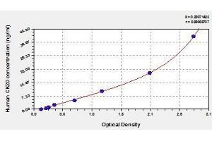 KRT20 ELISA Kit