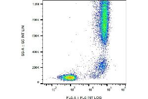 Flow cytometry analysis (surface staining) of human peripheral blood leukocytes with anti-CD13 (WM15) biotin, streptavidin-APC. (CD13 antibody  (Biotin))