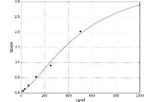 Peroxiredoxin 1 (PRDX1) ELISA Kit