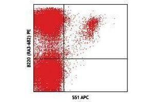 Flow Cytometry (FACS) image for anti-Siglec H antibody (APC) (ABIN2658821) (Siglec H antibody  (APC))