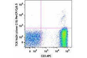 Flow Cytometry (FACS) image for anti-TCR V Alpha24 antibody (PerCP-Cy5.5) (ABIN2660239) (TCR V Alpha24 antibody (PerCP-Cy5.5))