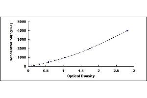 HMGB1 ELISA Kit