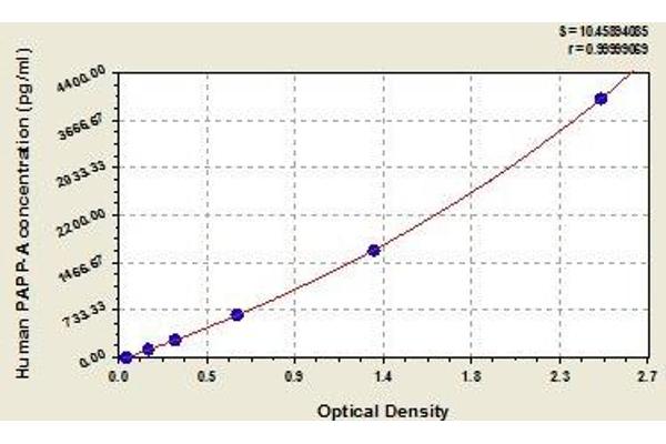 Growth Hormone 2 ELISA Kit