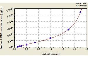 Typical Standard Curve (CIRBP ELISA Kit)