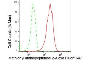 Flow cytometric analysis of Methionyl aminopeptidase 2 expression in HepG2 cells using Methionyl aminopeptidase 2 antibody (ABIN7799384), 1:2,000).