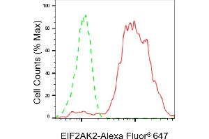 Flow cytometric analysis of EIF2AK2 expression in HepG2 cells using EIF2AK2 antibody (ABIN7798507), 1:2,000). (Recombinant EIF2AK2 antibody)