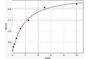 IQGAP1 ELISA Kit