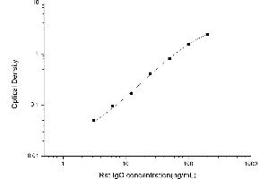 IgG ELISA Kit