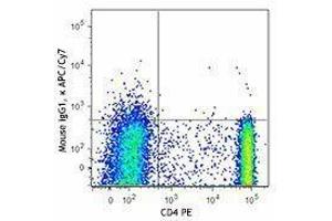 Flow Cytometry (FACS) image for anti-Killer Cell Lectin-Like Receptor Subfamily B, Member 1 (KLRB1) antibody (APC-Cy7) (ABIN2660551) (CD161 antibody  (APC-Cy7))
