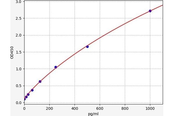 GCLM ELISA Kit