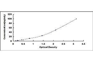 Typical standard curve (PODXL ELISA Kit)