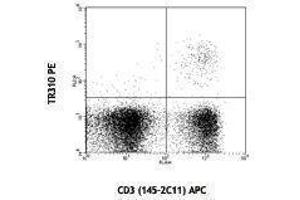 Flow Cytometry (FACS) image for anti-TCR V beta 7 antibody (PE) (ABIN2663917) (TCR V beta 7 antibody (PE))