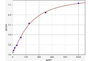 COLEC11 ELISA Kit