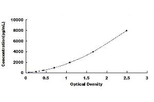 Typical standard curve (BSP ELISA Kit)