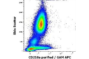 Flow cytometry surface staining pattern of human peripheral whole blood stained using anti-human CD218a (H44) purified antibody (concentration in sample 0. (IL18R1 antibody)