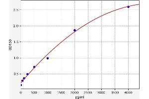ADAM Metallopeptidase Domain 8 (ADAM8) ELISA Kit
