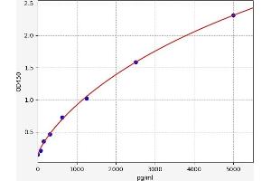 Leukemia Inhibitory Factor (LIF) ELISA Kit