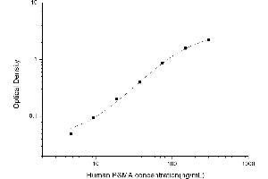 PSMA ELISA Kit