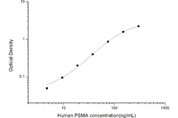 PSMA ELISA Kit