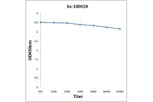 Antigen: 0. (CD235b/GYPB antibody  (AA 21-91))