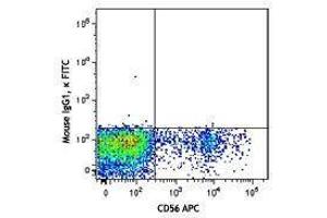 Flow Cytometry (FACS) image for anti-Natural Cytotoxicity Triggering Receptor 1 (NCR1) antibody (FITC) (ABIN2661390) (NCR1 antibody  (FITC))