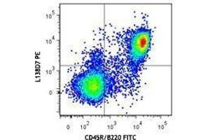 Flow Cytometry (FACS) image for anti-Chemokine (C-X-C Motif) Receptor 5 (CXCR5) antibody (PE) (ABIN2662491) (CXCR5 antibody  (PE))