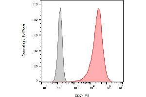 Flow cytometry analysis (surface staining) of CD71 in K562 cells (red) and human lymphocytes (negative, grey) using anti-CD71 (MEM-75) PE. (Transferrin Receptor antibody  (PE))