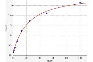 AFT1 ELISA Kit