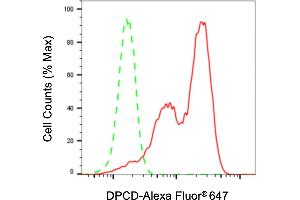 Flow cytometric analysis of DPCD expression in HepG2 cells using DPCD antibody (ABIN7798304), 1:2,000).