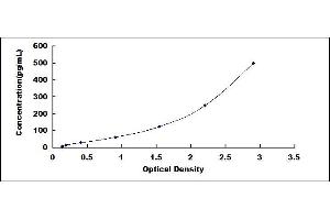 Typical standard curve (IL-9 ELISA Kit)