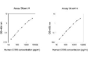 ELISA image for Tumor Necrosis Factor Receptor Superfamily, Member 8 (TNFRSF8) ELISA Kit (ABIN1979871) (TNFRSF8 ELISA Kit)