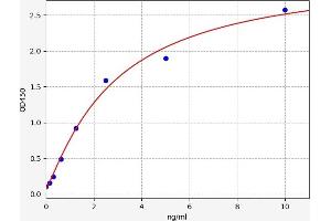 HDAC1 ELISA Kit