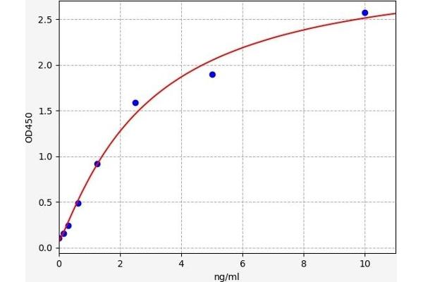 HDAC1 ELISA Kit