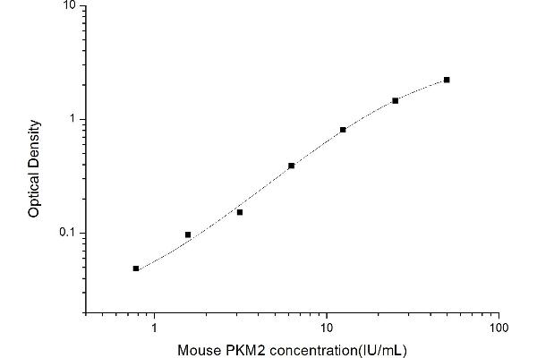 PKM ELISA Kit