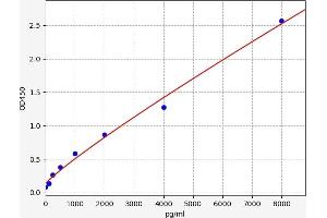 Hepatocyte Growth Factor (Hepapoietin A, Scatter Factor) (HGF) ELISA Kit