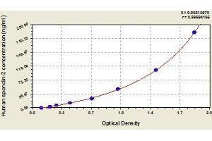 Typical standard curve (SPON2 ELISA Kit)