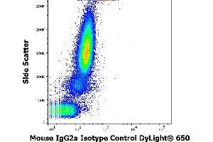 Flow cytometry surface nonspecific staining pattern of human peripheral whole blood stained using mouse IgG2a Isotype control (MOPC-173) DyLight® 650 antibody (concentration in sample 9 μg/mL). (Mouse IgG2a, kappa isotype control (DyLight 650))