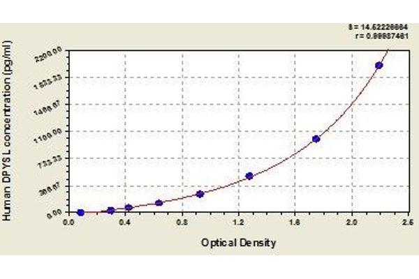 DPYSL3 ELISA Kit