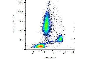 Surface staining of human peripheral blood cells with anti-human CD14 (MEM-15) PerCP. (CD14 antibody  (PerCP))