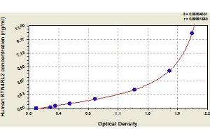 Typical Standard Curve (RTN4RL2 ELISA Kit)