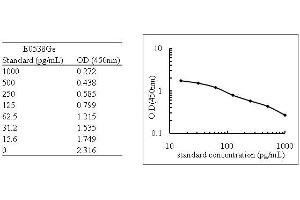 ELISA image for Prostaglandin E2 (PGE2) ELISA Kit (ABIN1150292)