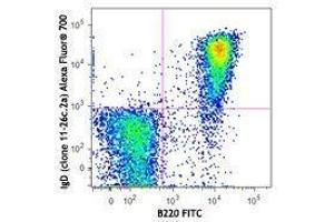 Flow Cytometry (FACS) image for Rat anti-Mouse IgD antibody (Alexa Fluor 700) (ABIN2667246) (Rat anti-Mouse IgD Antibody (Alexa Fluor 700))